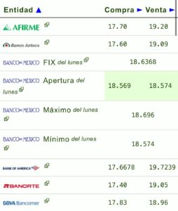 Dólar precio hoy