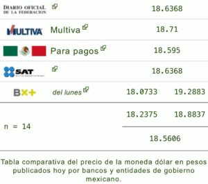 Dólar precio hoy