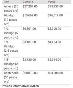 Dólar precio hoy