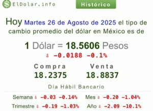 Dólar precio hoy