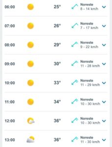 Clima hoy