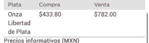 Precio del dólar