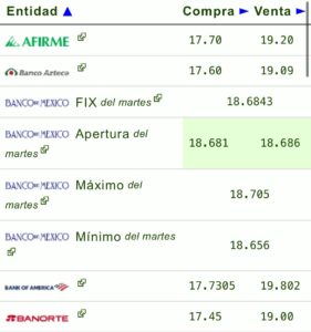 Precio del dólar 
