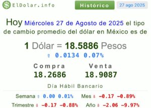 Precio del dólar