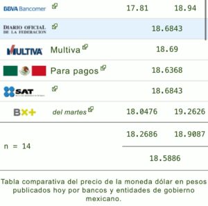 Precio del dólar
