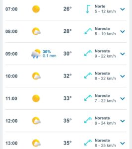 Clima hoy