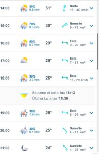 Clima hoy