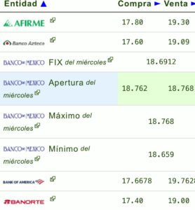 Precio del dólar y metales