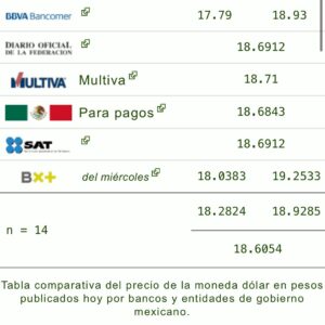 Precio del dólar y metales