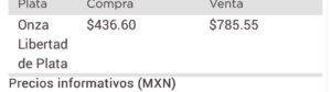 Precio del dólar y metales