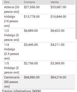 Precio del dólar y metales