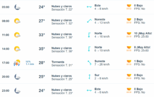 clima hoy