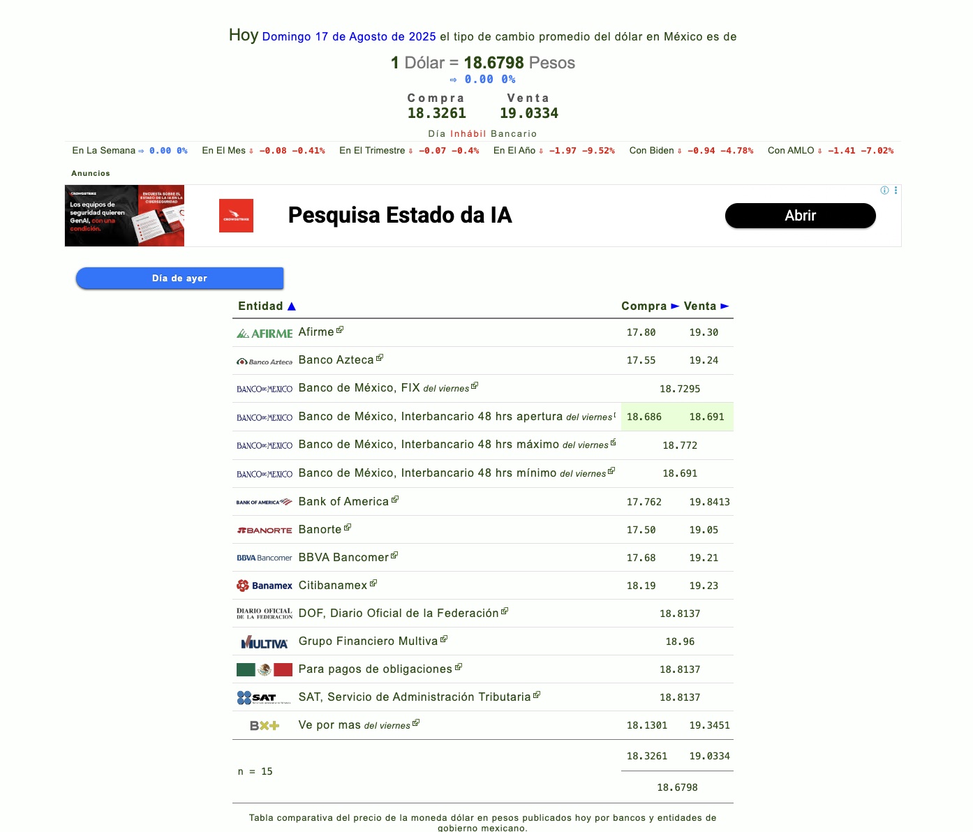 Precio del dólar en diferentes bancos
