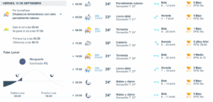 Clima hoy
