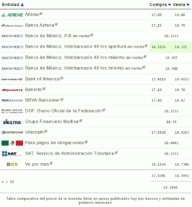 Dólar precio hoy