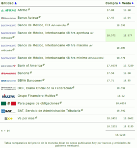PRECIO DEL DOLAR