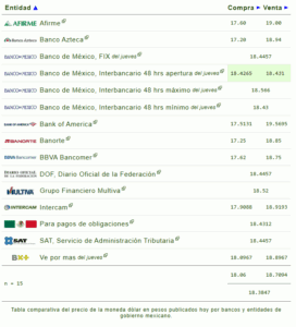 DOLAR PRECIO HOY