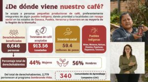 Café del Bienestar ¿Cuál será su precio y es de calidad?