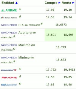 Precio del dólar