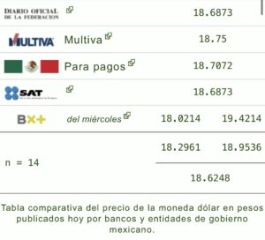Precio del dólar