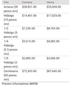 Precio del dólar