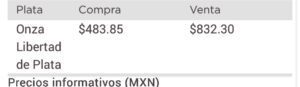 Precio del dólar