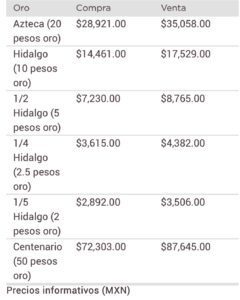 Dólar metales