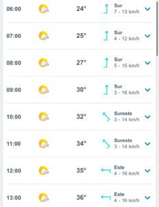 Clima hoy
