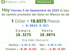 Dólar