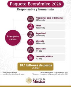 Mara Lezama respalda paquete económico 2026 propuesto por Sheinbaum