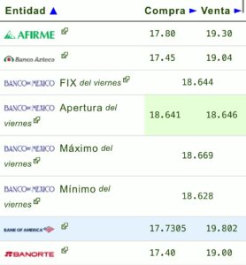 Precio del dólar hoy