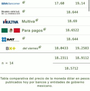 Precio del dólar hoy