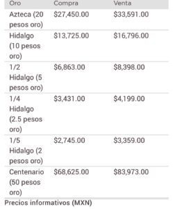 Precio del dólar hoy/ Metales