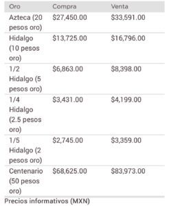 DOLAR Y METALES
