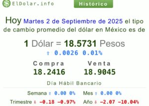 DOLAR PRECIO