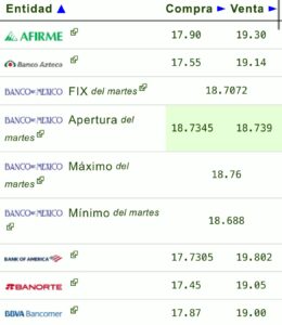 Precio del dólar 