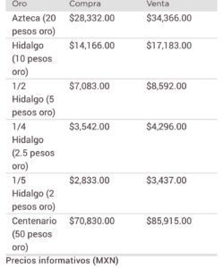 Precio del dólar 