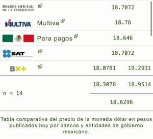 Precio del dólar