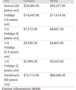 Metales y Precio del dólar