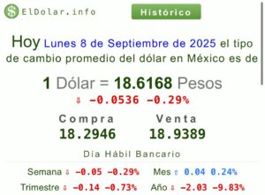 Precio del dólar 