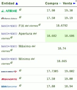 precio del dolar 
