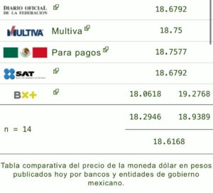 Precio del dólar