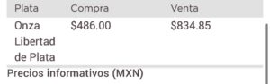Precio del dólar Metales