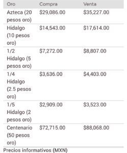 Precio del dólar
