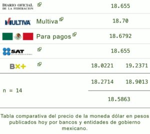 Precio del dólar