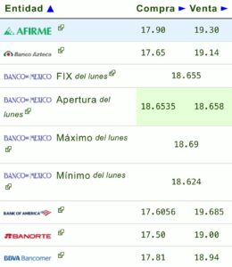 Precio del dólar