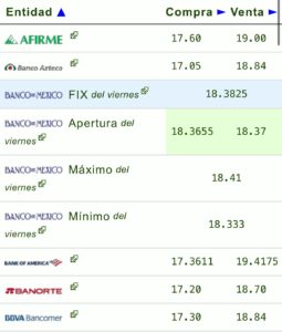 PRECIO DEL DÓLAR