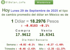 PRECIO DEL DÓLAR