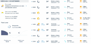 Clima hoy