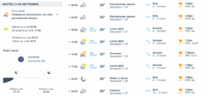 Clima hoy
